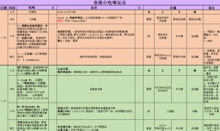 如何做旅游行程表格 旅行行程表格